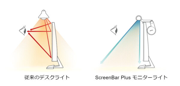 光の反射